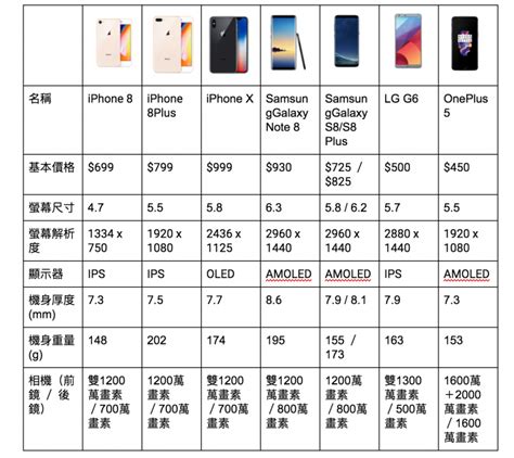 手機表